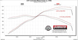 Flowmaster Exhaust System Kit (MPN: 718151)