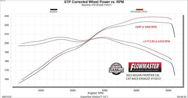 Flowmaster Exhaust System Kit (MPN: 718151)