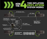 Up Down Air Tire Pressure Control System (MPN: 269-0717)