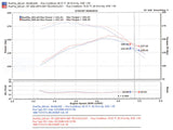 Injen Technology Cold Air Intake (MPN: PF2050P)