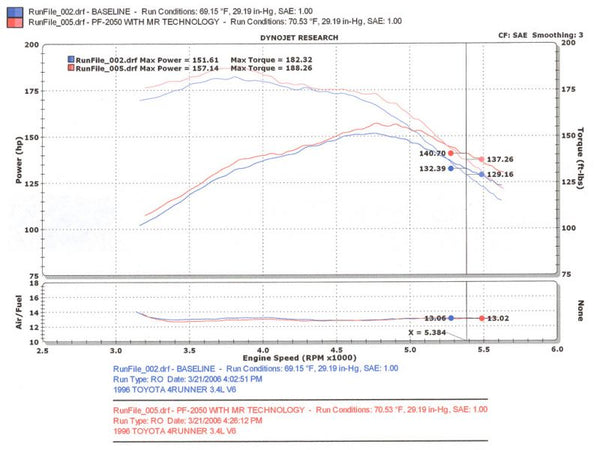 Injen Technology Cold Air Intake (MPN: PF2050P)