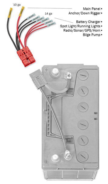 Battery Connection Harness for Trolling Motors and Accessories (MPN: RCE12VB4)