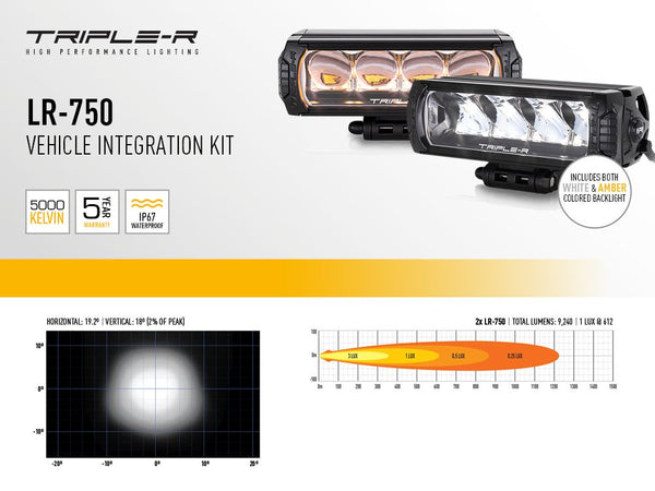 Triple-R Light Grille Integration Kit (MPN: GM-USFT-02K)