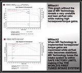 Injen Technology Cold Air Intake System (MPN: PF1950-1WB)