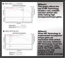 Injen Technology Cold Air Intake System (MPN: PF1950-1WB)