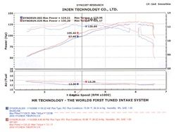 Injen Technology Cold Air Intake SP Series (MPN: SP1381BLK)
