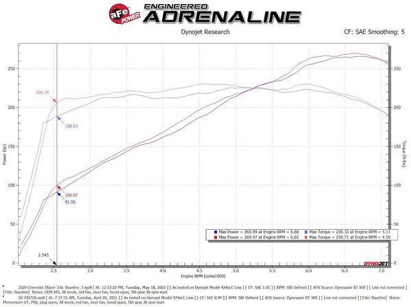 Advanced FLOW Engineering Cold Air Intake (MPN: 50-70071R)