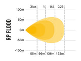 Triple-R Light Racepod Series LED Flood Light (MPN: 00RP-US-FLOOD)