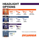 Sylvania XtraVision Halogen Headlight Bulb (MPN: H6024XV.BX)