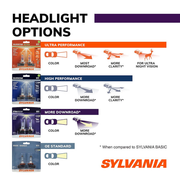 Sylvania XtraVision Halogen Headlight Bulb (MPN: H6024XV.BX)