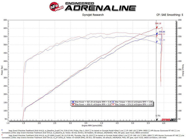 Advanced FLOW Engineering Cold Air Intake (MPN: 57-10002R)