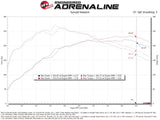 Advanced FLOW Engineering Cold Air Intake (MPN: 56-70065DN)