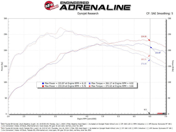 Advanced FLOW Engineering Cold Air Intake (MPN: 56-70065DN)