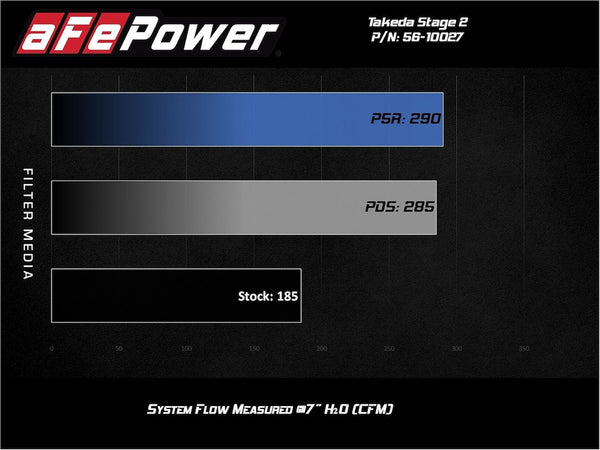 Advanced FLOW Engineering Cold Air Intake (MPN: 56-10027D)