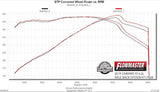 Flowmaster Exhaust System Kit (MPN: 717828)