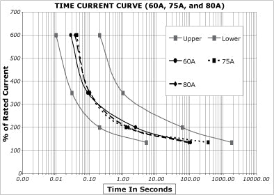 Blue Sea Terminal Fuse 60 Amp MRBF (MPN: 5178-BSS)