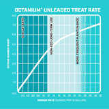 VP Racing Octanium Octane Booster (MPN: 29505)