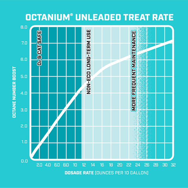 VP Racing Octanium Octane Booster (MPN: 29505)