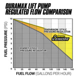 BD Diesel Venom Lift Pump (MPN: 1050323)
