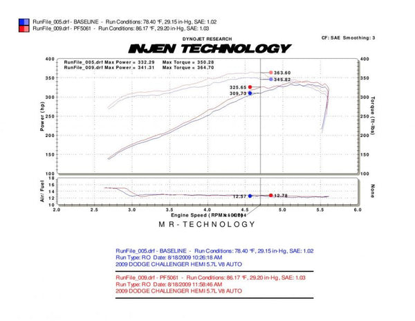 Injen Technology Cold Air Intake (MPN: PF5061WB)
