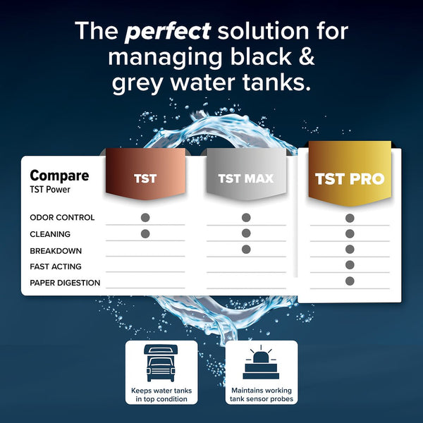 Camco Waste Holding Tank Treatment (MPN: 41771)