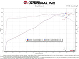 Advanced FLOW Engineering Cold Air Intake (MPN: 57-10013D)