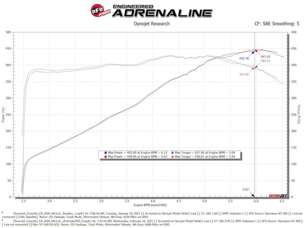 Advanced FLOW Engineering Cold Air Intake (MPN: 57-10013D)