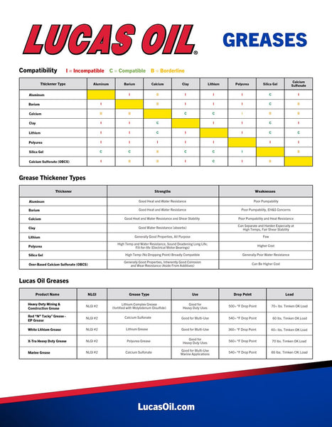 Lucas Marine Grease (MPN: 11148)