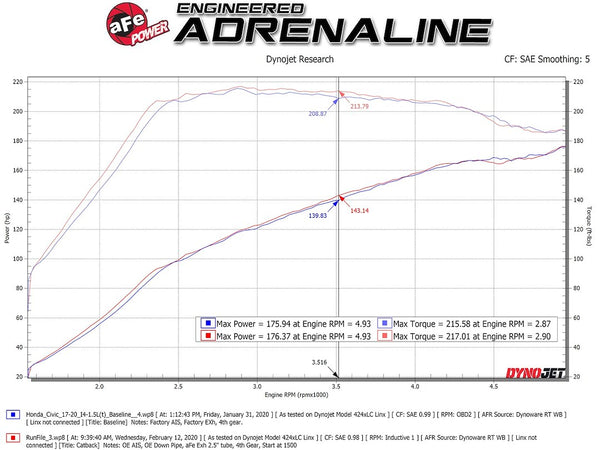 Advanced FLOW Engineering Exhaust System Kit (MPN: 49-36620-C)