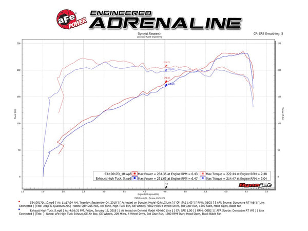 Advanced FLOW Engineering Cold Air Intake (MPN: 53-10017D)