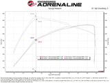 Advanced FLOW Engineering Cold Air Intake (MPN: 50-70109R)