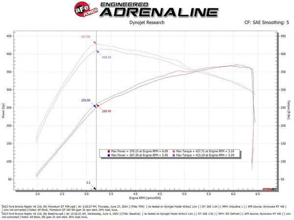 Advanced FLOW Engineering Cold Air Intake (MPN: 50-70109R)