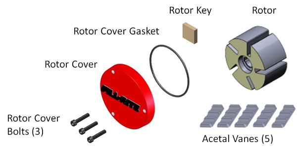 Fill-Rite Liquid Transfer Tank Pump Rotor Service Kit (MPN: KIT320RG)