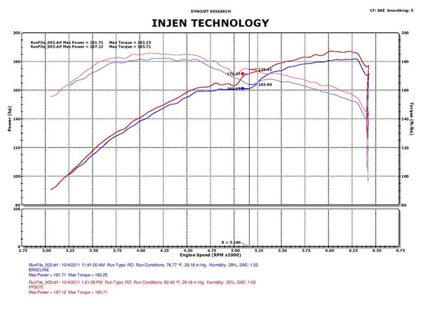 Injen Technology Cold Air Intake System (MPN: PF5070WB)