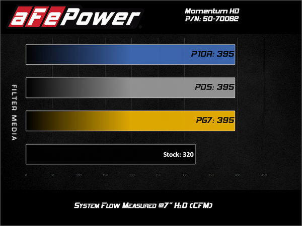 Advanced FLOW Engineering Momentum HD Pro 10R (MPN: 50-70062T)