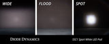Diode Dynamics Stage Series C1 LED Pod (MPN: DD6454P)