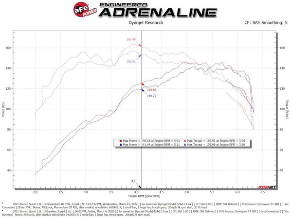 Advanced FLOW Engineering Cold Air Intake (MPN: 50-70078R)