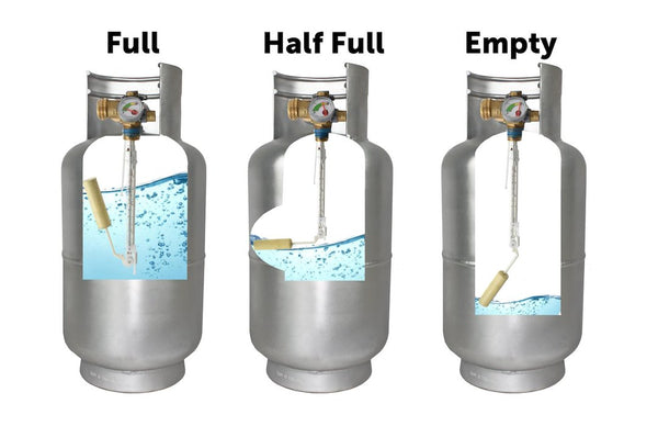 Flame King Portable Propane Tank (MPN: YSN330-ALM)