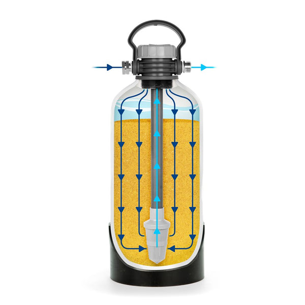 TastePURE Portable Water Softener (MPN: 40655)