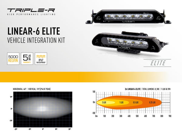 Triple-R Light Grille Integration Kit (MPN: GM-USR1500-02K)