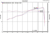Injen Technology Exhaust System Kit (MPN: SES5005P)