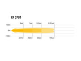 Triple-R Light Racepod Series LED Fog Light (MPN: 00RP-US-SPOT)