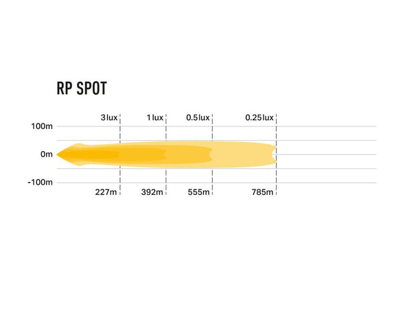 Triple-R Light Racepod Series LED Fog Light (MPN: 00RP-US-SPOT)