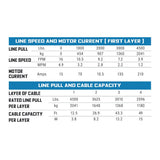 Superwinch SP45 Series Vehicle Recovery Winch (MPN: 1145250)