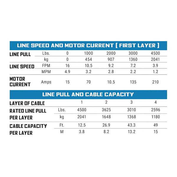 Superwinch SP45 Series Vehicle Recovery Winch (MPN: 1145250)