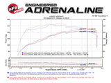 Advanced FLOW Engineering Cold Air Intake (MPN: 51-82502)