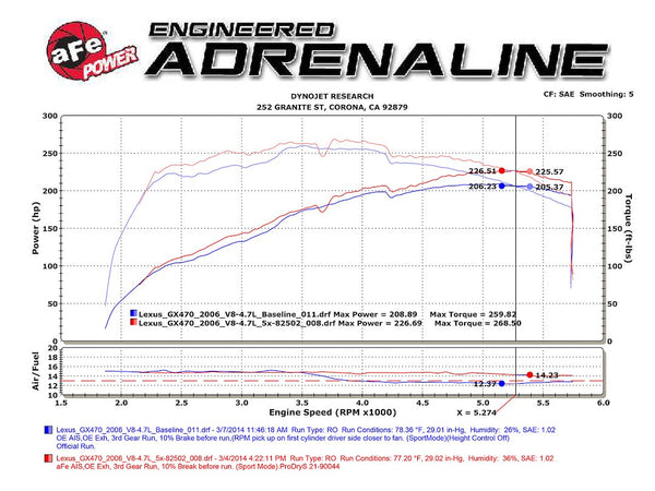 Advanced FLOW Engineering Cold Air Intake (MPN: 51-82502)