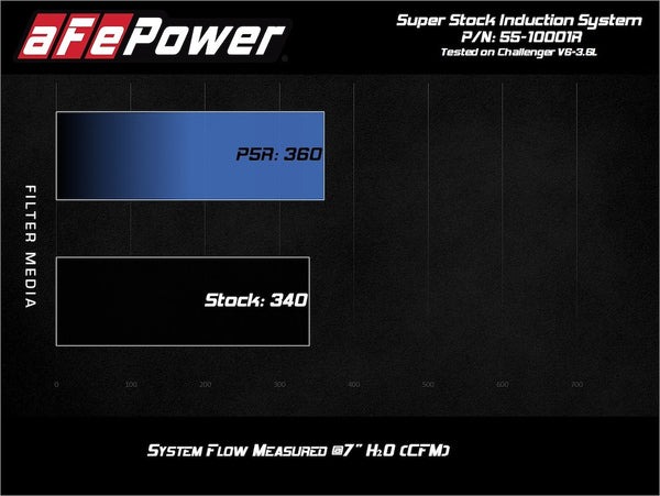 Advanced FLOW Engineering Cold Air Intake System (MPN: 55-10001R)