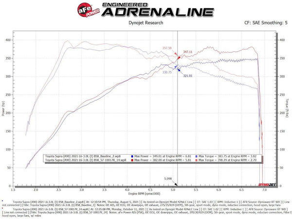 Advanced FLOW Engineering Cold Air Intake (MPN: 56-10015R)