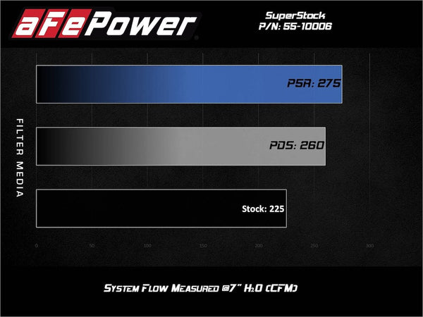Advanced FLOW Engineering Cold Air Intake System (MPN: 55-10006R)